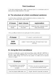 English Worksheet: Third Conditional - Rule