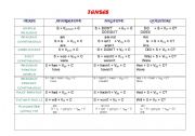 Charts of some grammar structures (Formulas)