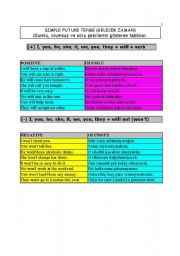 English Worksheet: simple future tense