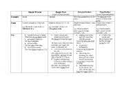 English worksheet: Overview tenses