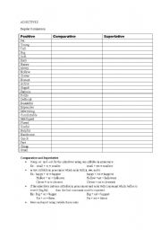 English worksheet: comparison table