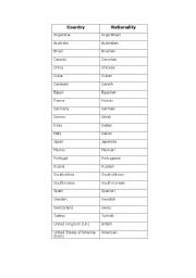 English worksheet: Countries aand Nationalities