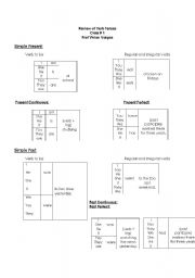 English worksheet: review of verb tenses