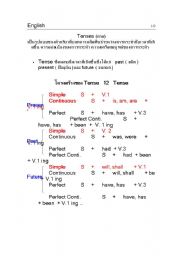 English Worksheet: Tense