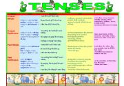 CHART Present and Past Tenses