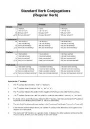 English worksheet: Standard verb conjugations, with simple rules