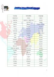 List of Countries, Nationalities and Languages