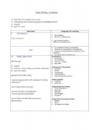 English Worksheet: How to write an essay