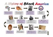 A Timeline History of Black America - Slaves to President