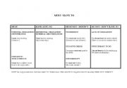 English worksheet: Must / Have to Grammar Chart