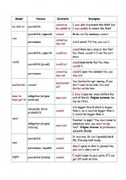 English Worksheet: modals