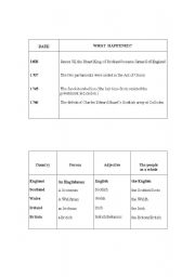 English worksheet: History, countries and people