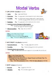 Modal Verbs_Use and Meaning