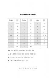 English Worksheet: Phonics with korean