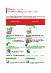 Differences Present Perfect vs. Past Simple