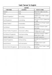 English Worksheet: Verb Tenses 