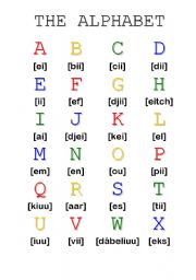 The Alphabet - Classroom Poster (Simplified Phonetic Transcription ...