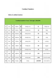English Worksheet: table of cardinal numbers