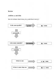 English worksheet: visual explanation about articles 