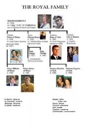 The royal family ! Very useful ...