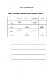 English Worksheet: Frequency Adverbs