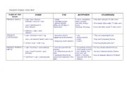 English worksheet: Present tenses overview