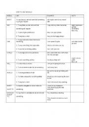 English Worksheet: HOW TO USE MODALS