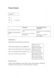 English worksheet: Review Of Tenses