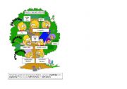 English Worksheet: Family tree The Simpsons