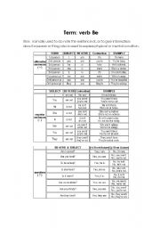 English Worksheet: verb TO BE and practice