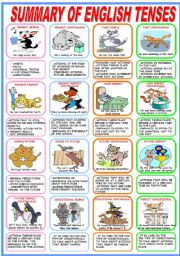 SUMMARY OF ENGLISH TENSES (B&W VERSION INCLUDED)