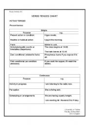 English Worksheet: verb tenses Sum-up