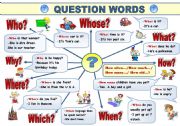 QUESTION WORDS  - GRAMMAR-GUIDE IN A FORMAT  OF A CLASSROOM POSTER!!!