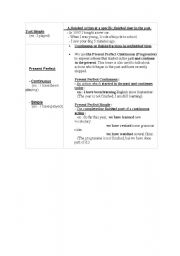 English Worksheet: multiple choice test about tenses