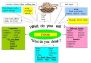 English Worksheet: Food