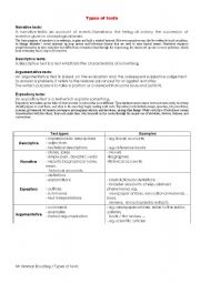 English Worksheet: Types of texts