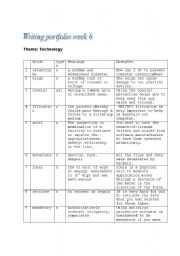 English Worksheet: 10 vocabulary about technology