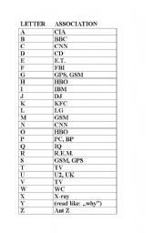 english alphabet spelling names