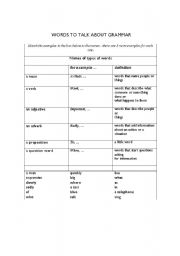 English worksheet: words to talk about grammar