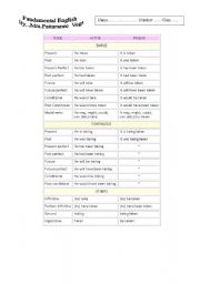 English worksheet: A one page summary about Tense teachers version