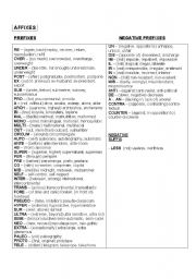 English Worksheet: Affixes