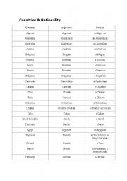 English Worksheet: COUNTRIES AND NATIONALITY