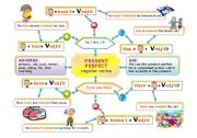 English Worksheet: PRESENT PERFECT MIND MAP
