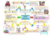 PAST PERFECT MIND MAP