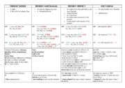 English worksheet: Chart