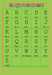 spanish alphabet pronunciation chart