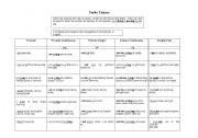 Verb tense overview