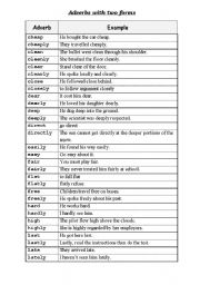 English Worksheet: Adverbs with two meanings