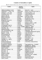 English Worksheet: Countries / Nationalities / Capitals