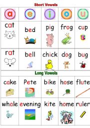 Short Vowels and Long Vowels Phonics Wall Chart